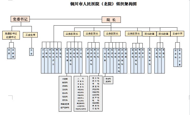 北院组织架构